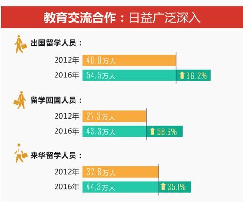 出国留学成绩单_出国留学成绩单要求