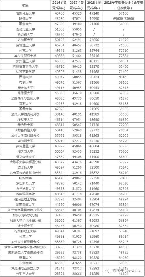 大学留学费用_墨尔本大学留学费用