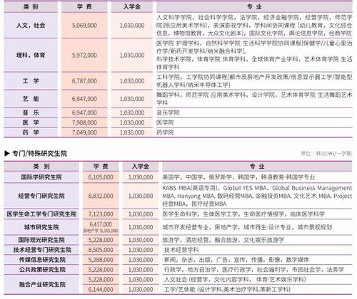 初中欧洲留学费用在五万以内的国家_欧洲初中留学条件