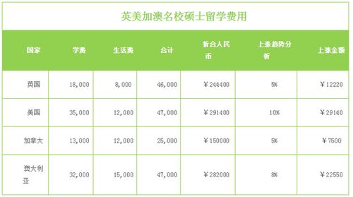 欧洲留学费用一览表_欧洲留学费用一览表图片