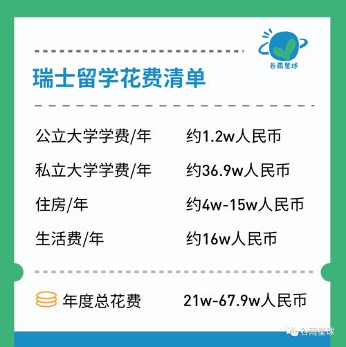 10万可以去哪里留学？10万可以去哪里留学读研究生？