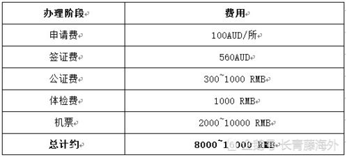 出国留学澳大利亚花费_出国留学澳大利亚花费大概多少