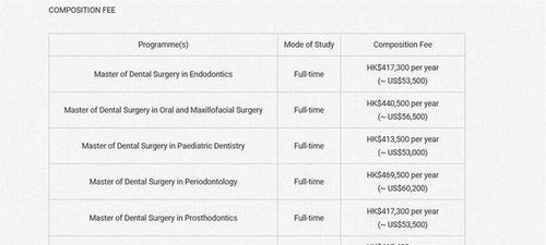 留学香港硕士学费一览表_香港硕士学费多少