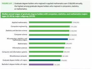 留学专业排行榜_留学专业排行榜最新