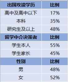 比较大的美国留学中介