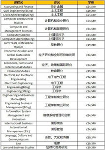 欧洲留学费用需要多少？欧洲留学费用多少钱？