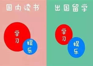 3+1出国留学靠谱吗？出国3+1到底好不好？