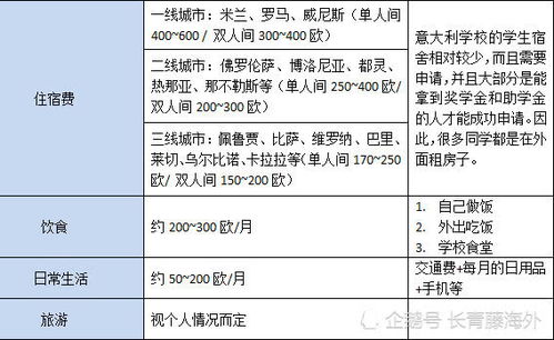 欧洲留学费用一年大概需要多少？欧洲留学费用一年大概需要多少人名币？