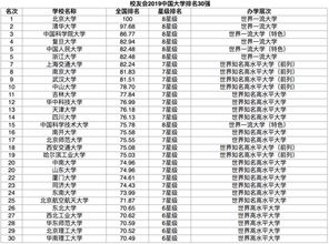 美国高中留学排行榜_美国高中留学排行榜前十名