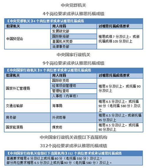 申请留学日本学医的条件是什么_申请留学日本学医的条件是什么呢