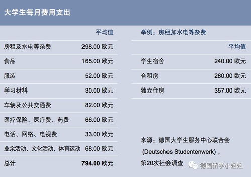 本科毕业申请德国留学_本科毕业申请德国留学难吗