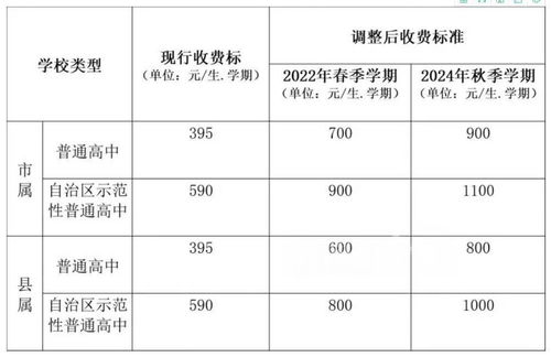 公费出国留学一年费用大概多少钱_公费出国留学一年费用大概多少钱