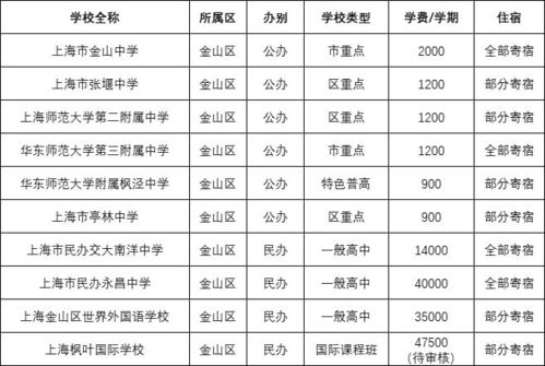 高中留学美国一年学费是多少_高中留学美国一年学费是多少钱