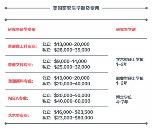 出国欧洲留学读研的费用_出国欧洲留学读研的费用高吗