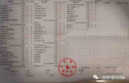 去德国留学读研需要什么条件_去德国留学读研需要什么条件和学历