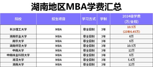 澳洲留学一年费用_澳洲留学一年费用多少人民币