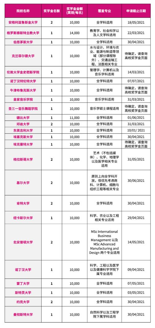 德国留学读博条件和费用_德国留学读博条件和费用多少