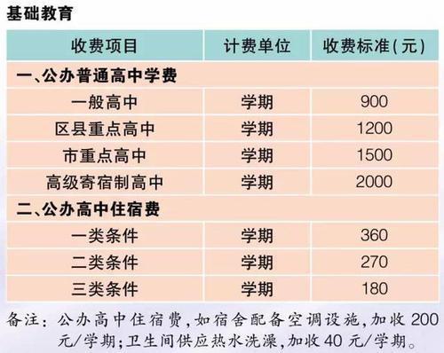 留学美国私立高中学费_留学美国私立高中学费贵吗