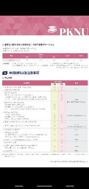 申请韩国留学读研究生_申请韩国留学读研究生难吗