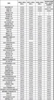 美国留学硕士申请费_美国研究生申请费