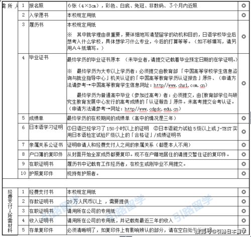 日本留学申请时间节点_日本留学申请时间节点及规划