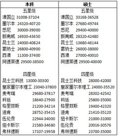 本科澳洲申请留学费用_本科澳洲申请留学费用高吗