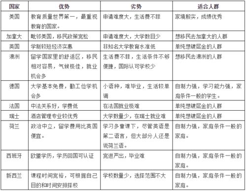 留学美国机构排名_留学美国中介机构排名