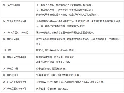 如何申请国外德国留学_如何申请国外德国留学