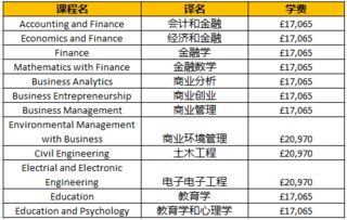 出英国留学要多少钱_出英国留学需要什么条件