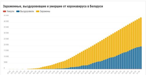 白俄罗斯留学多少钱一年_白俄罗斯留学多少钱一年啊