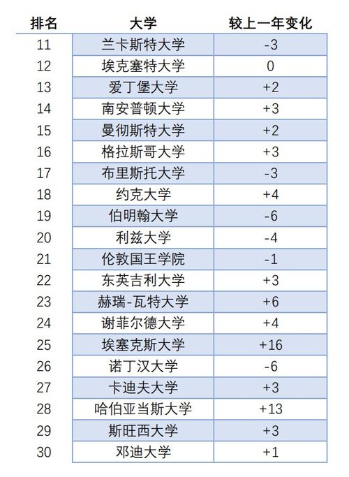 英国留学学校排名_英国留学学校排名前100