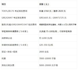 留学高中美国费用_高中美国一年留学费用