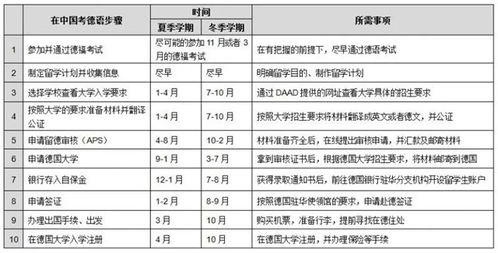 本科留学德国申请_本科留学德国申请流程