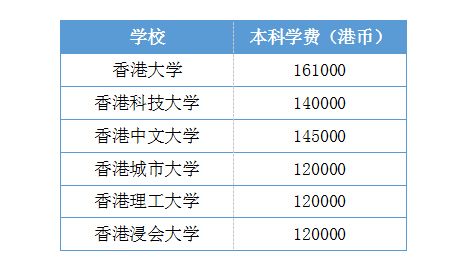 留学美国需要存多少钱_留学美国需要存多少钱呢