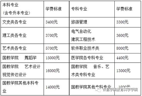 留学美国的费用_留学美国的费用高吗