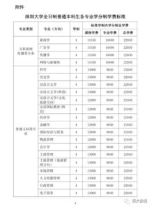 留学读研究生费用_留学读研究生费用大概多少