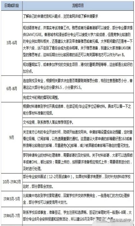 本科留学申请费用_本科留学申请费用多少钱