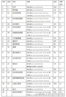 留学美国费用如何_留学美国留学费用