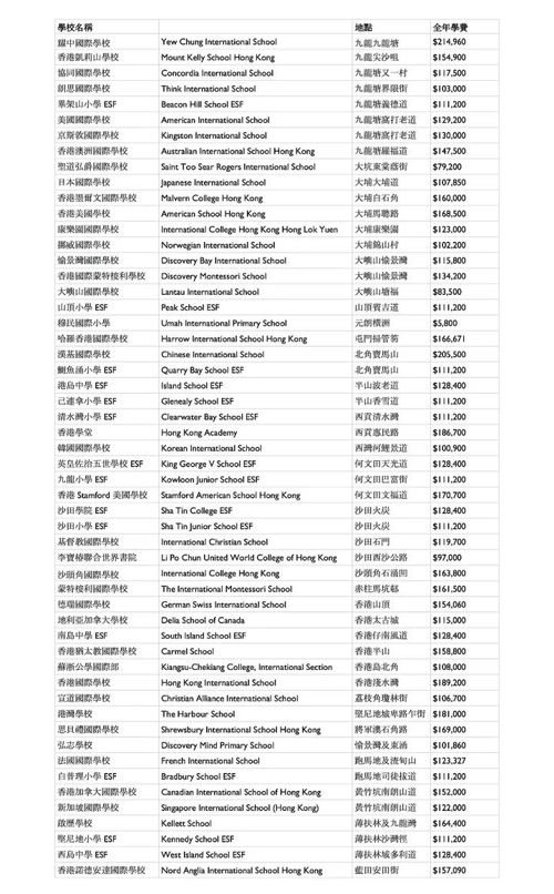 留学香港一年多少钱_留学香港一年总费用多少人民币