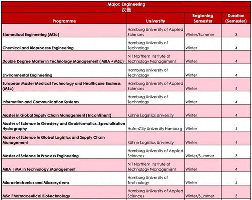 留学德国留学生_德国留学生费用是多少钱