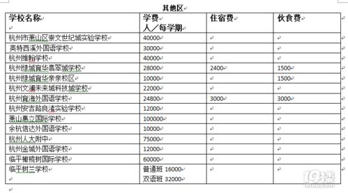 法硕出国留学学费多少_法硕非法学出国留学