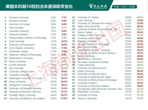 申请研究生留学美国_研究生申请美国研究生