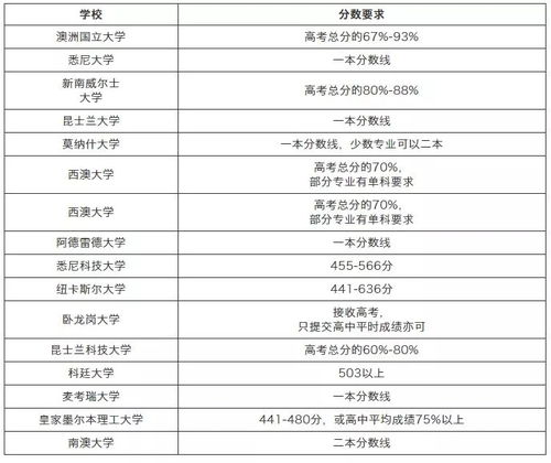 初中生去美国留学需要什么条件_初中生去美国高中留学