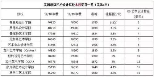 留学美国费用要求_留学美国费用要求高吗