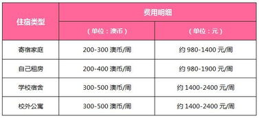 澳大利亚留学一年花费多少钱_澳大利亚留学费用一年大概多少人民币