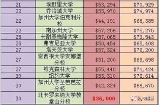 出国欧洲留学费用多少_去欧洲留学费用