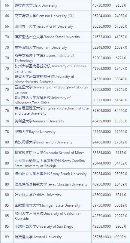 美国硕士留学_美国硕士留学申请条件