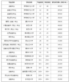 出国留学澳洲要多少钱_澳洲留学费用知多少?出国之前一定要规划好,否则多