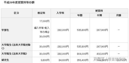 日语留学的费用_日语留学要考什么