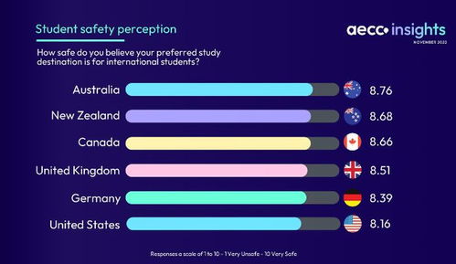 到美国留学的最佳时间_到美国留学的最佳时间是多少